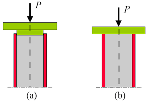 Types of columns based on loading